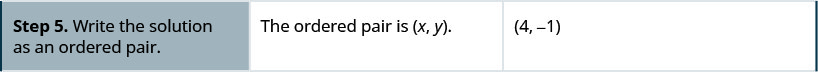 The fifth row reads, “Step 5: Write the solution as an ordered pair.” Then “The ordered air is (x, y).” Then (4, −1).