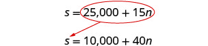 s=25,000+15n s=10,000+40n