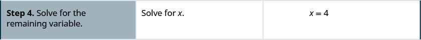 The fourth row says, “Step 4: Solve for the remaining variable.” It also says, “Solve for x.” It gives the equation as x = 4.