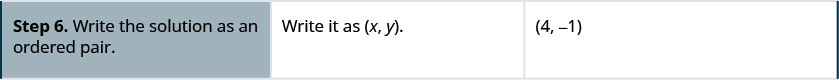 The sixth row says, “Step 6: Write the solution as an order pair.” It also says, “Write it as (x, y).” It gives the ordered pair as (4, −1).