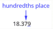 Step 2: Underline the digit to the right of the given place value.” To the right of this, we have 18.379 with the 9 underlined