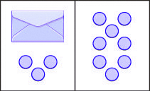 This image illustrates a workspace divided into two sides. The content of the left side is equal to the content of the right side. On the left side, there are three circular counters and an envelope containing an unknown number of counters. On the right side are eight counters.