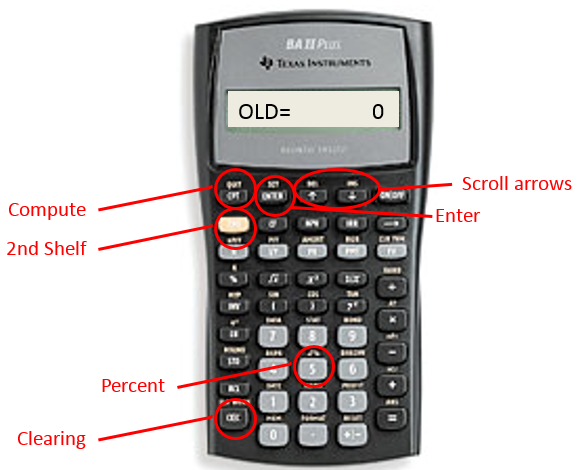 Shows functions on a BAII calculator used in computing Percent Change