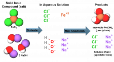 Transformations of Matter – Be Prepared! Everything you should know for ...