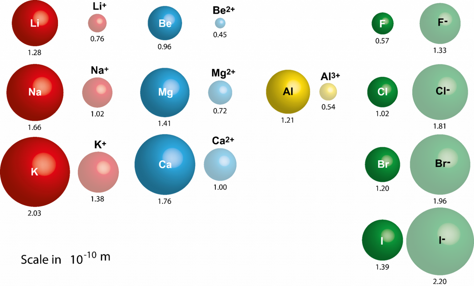 building-the-world-be-prepared-everything-you-should-know-for-1st-year-chemistry