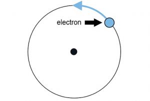 Modern Atomic Theory – Be Prepared! Everything you should know for 1st ...