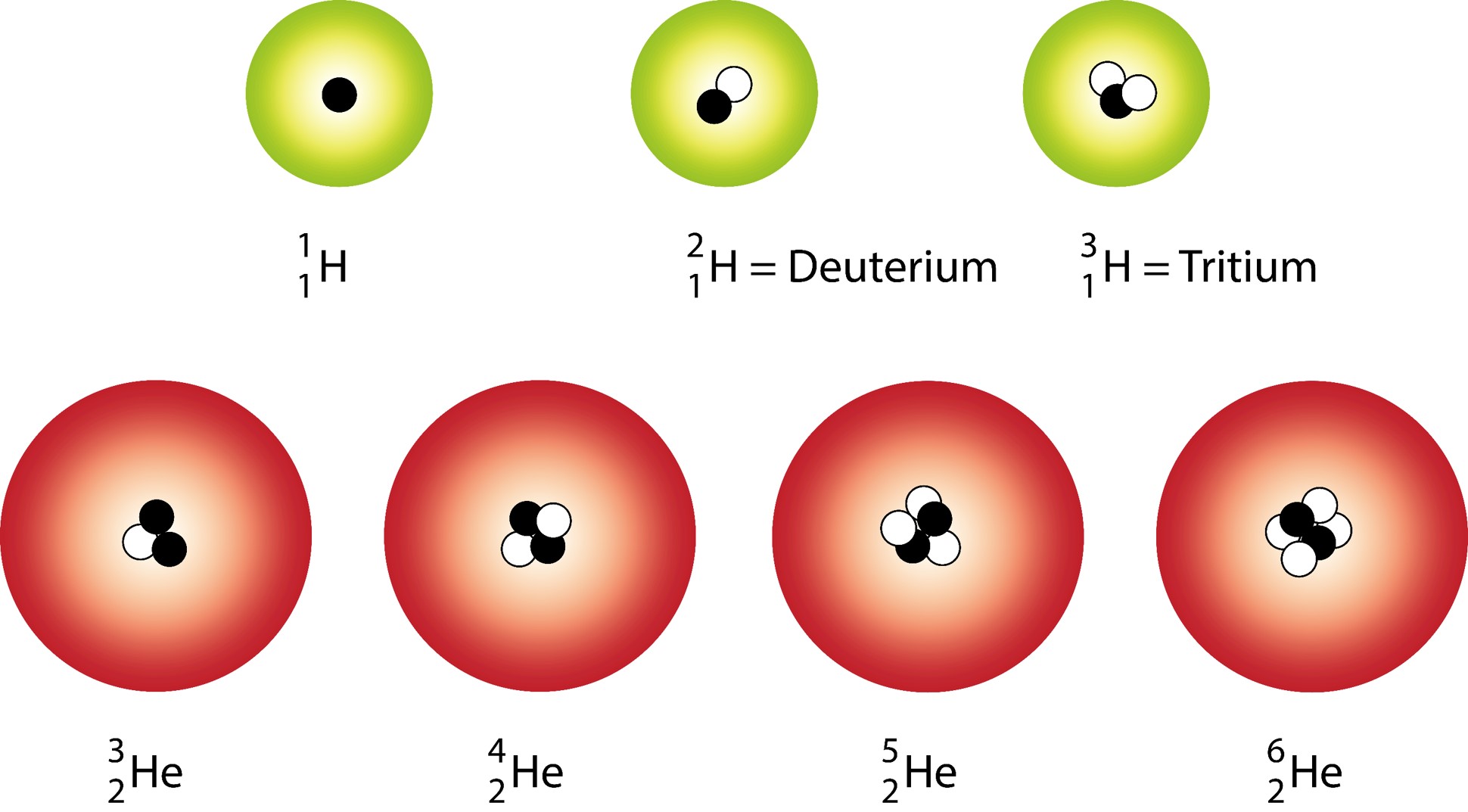 Chemical Notation For Isotopes