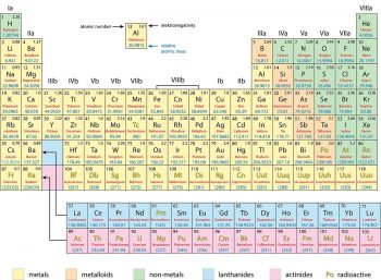 Modern Atomic Theory – Be Prepared! Everything you should know for 1st ...