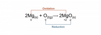 Transformations of Matter – Be Prepared! Everything you should know for ...