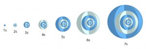 ambient atomic orbitals