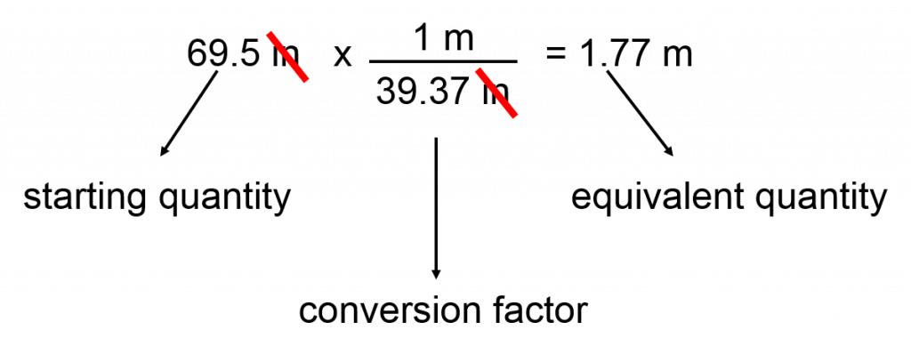 unit analysis method of problem solving