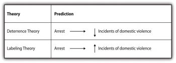 6.3 Inductive And Deductive Reasoning – Scientific Inquiry In Social Work