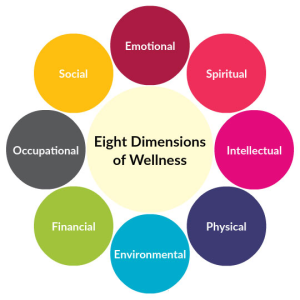Eight dimensions of wellness listed in text