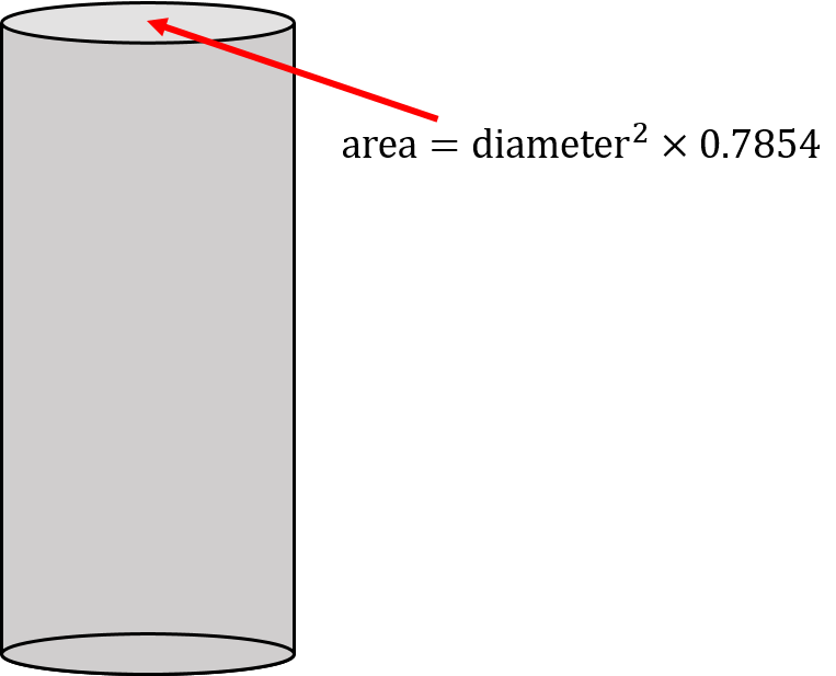 Le sommet du cylindre est un cercle. La surface du cercle est calculée comme suit : diamètre au carré multiplié par 0,7854.