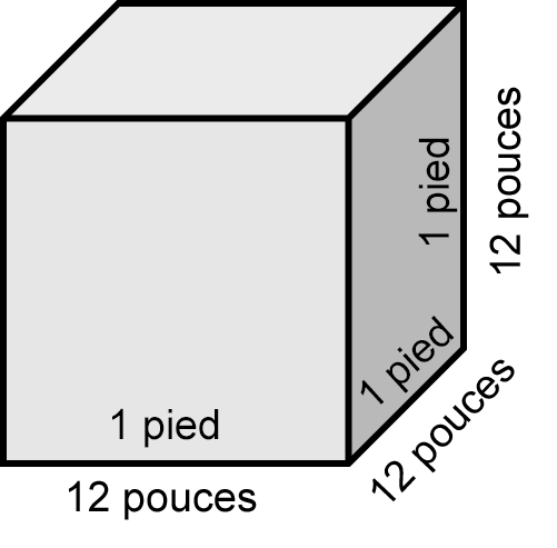 Un cube dont chaque arête mesure 12 pouces, ou 1 pied.