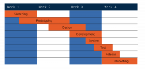 A sample Gantt Chart for a design project.