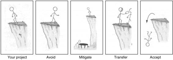 A stick man stuck on a cliff. He can avoid the ledge, mitigate the risk, transfer the risk, or accept it