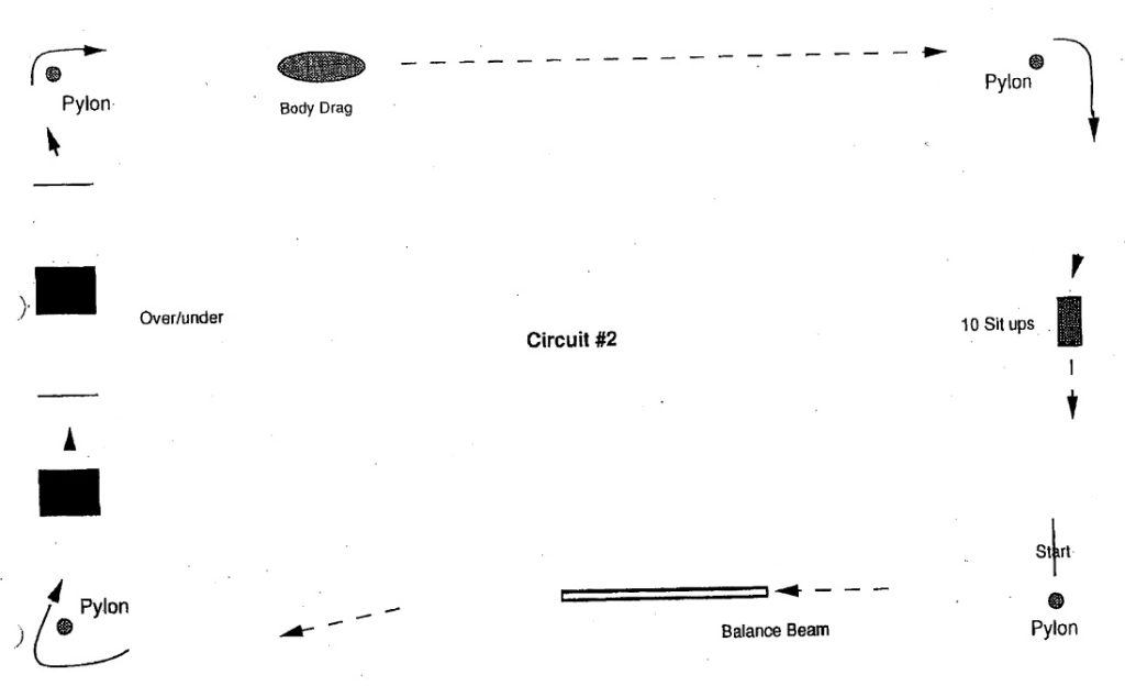 Schematic diagram of the PET circuit loop #2