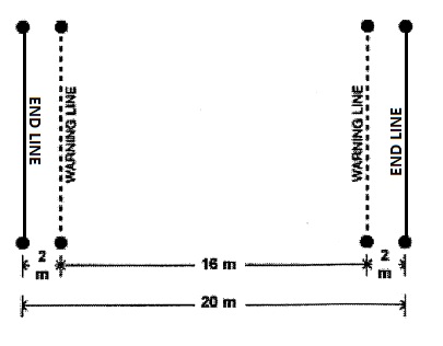 Schematic diagram of the 20 m Shuttle Run that is described in the text previous.