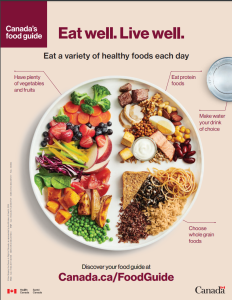 Page 1 of the food guide snapshot shows a glass of water and a plate with food. This statement appears at the top: Eat a variety of healthy foods each day. There are four messages around the plate. They are: have plenty of vegetables and fruits choose whole grain foods eat protein foods make water your drink of choice On half of the plate are vegetables and fruits (broccoli, carrots, blueberries, strawberries, green and yellow bell peppers, apples, red cabbage, spinach, tomatoes, potatoes, squash and green peas). On one-quarter of the plate are protein foods (lean meat, chicken, variety of nuts and seeds, lentils, eggs, tofu, yogurt, fish, beans). On the remaining one-quarter of the plate are whole grain foods (whole grain bread, whole grain pasta, wild rice, red quinoa, brown rice).