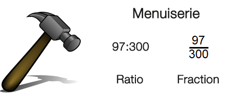 Pour la menuiserie, le ratio est de 97 pour 300 et la fraction est de 97 sur 300