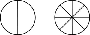 Deux cercles de même taille. Le cercle avec 2 parties a de grandes parties. Le cercle avec 8 parties a des parties beaucoup plus petites.