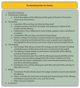The Marketing Plan Outline