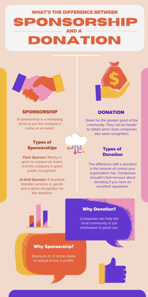 What is the difference between sponsorship and a donation infographic. See long image description below.