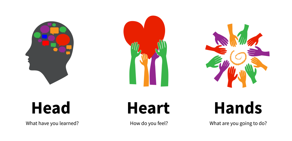 Head, Heart, Hands: What have you learned? How do you feel? What are you going to do?