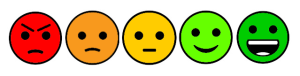 5 smiley faces: angry, unhappy, neutral, happy, very happy