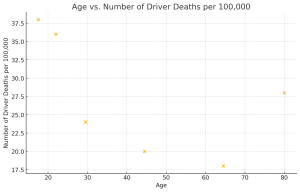 Scatterplot of the data in the table above