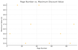 A scatter plot of the data in the tub above