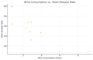 A scatter plot of the data in the table above