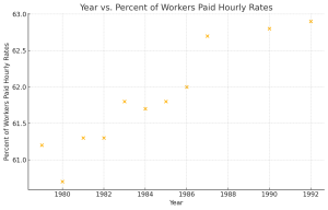 A scatter plot of the data above