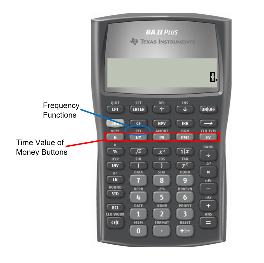 Picture of the BAII Plus calculator. See full image description below