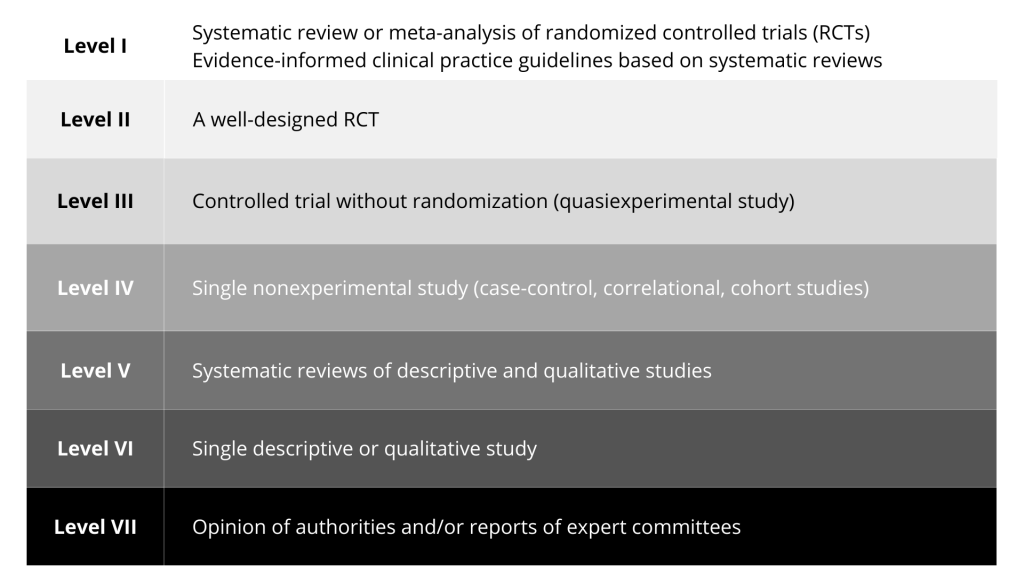 An Introduction to Quantitative Research Design for Students in Health ...