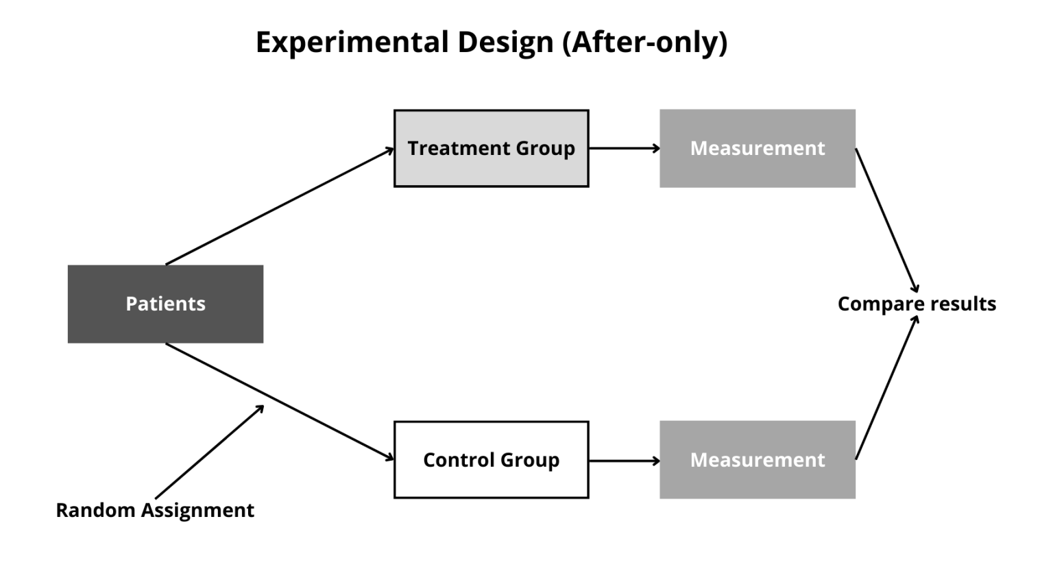 quantitative research design summary