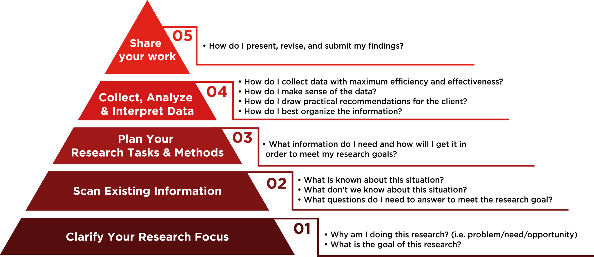 Developing Your Research Framework – Research Toolkit