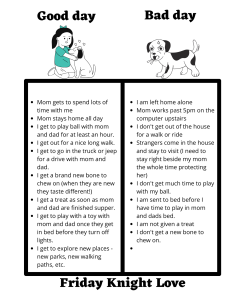 A comparison list titled 'Good day' and 'Bad day' for a dog named Friday Knight Love. Under 'Good day,' activities are listed such as spending lots of time with mom, play ball, get a new bone to chew, and exploring new places. 'Bad day' includes being left alone, mom working past 5 pm, not getting a new bone to chew, and having to go to bed early. Each list is accompanied by an illustration of a happy dog on the 'Good day' side and a sad dog on the 'Bad day' side.