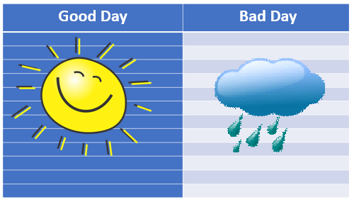 Image divided into two panels, with 'Good Day' featuring a smiling sun on a blue striped background, and 'Bad Day' showing a gloomy cloud with raindrops on a similar background.