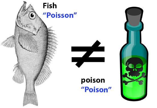 FISH - which is Poisson in French is contrasted against a bottle of poison, which is toxic in English. The two words look very similar, but are not the same