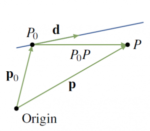 Direction vector of a line