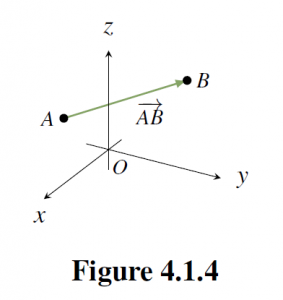 Vector between A and B