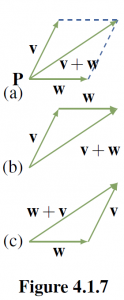 the parallelogram law