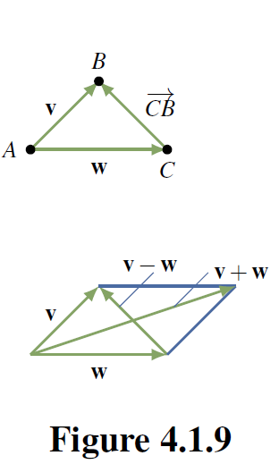 Vector Geometry – Linear Algebra with Applications