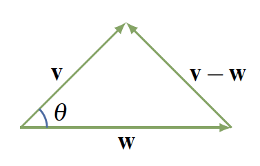 Vector Geometry – Linear Algebra with Applications