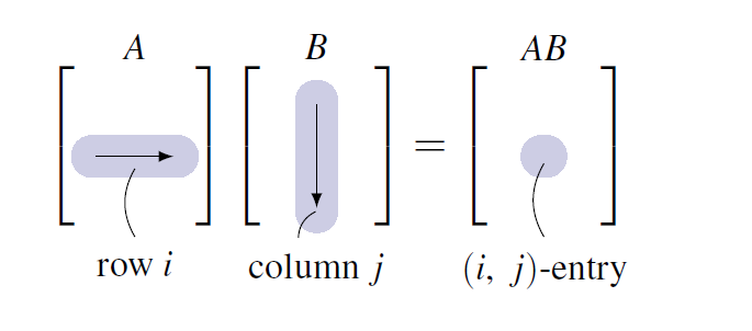 Matrix Algebra – Linear Algebra with Applications