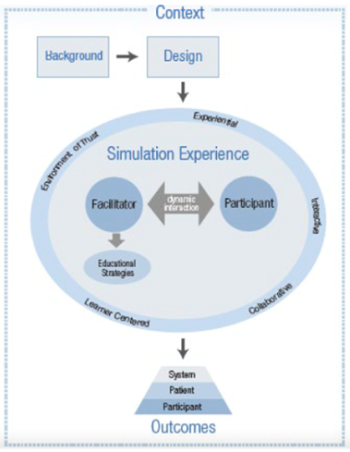 Chapter 2: NLN Jeffries Simulation Theory – Faculty Simulation Toolkit