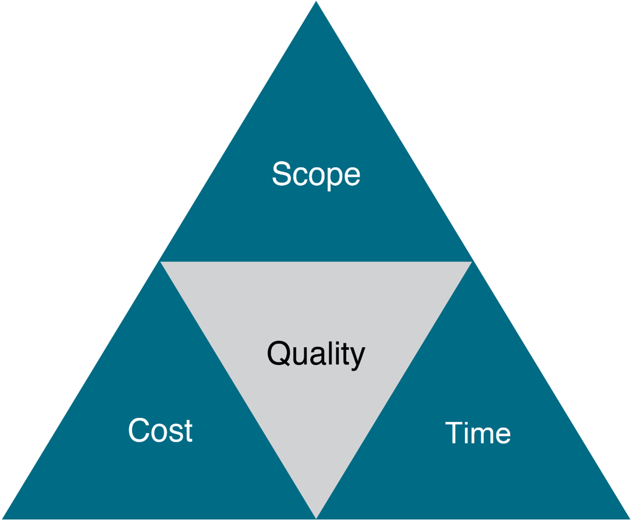 1.4. Aspects of Project Management – Project Management and Event ...