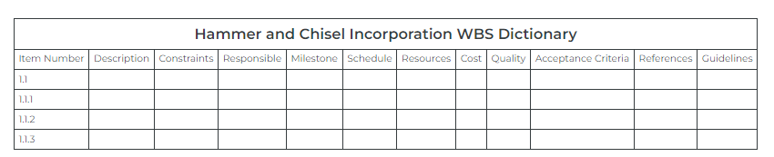 The columns in the table from left to right: item #, description, constraints, responsibility, milestone, schedule, resources, cost, quality, acceptance criteria, references and guidelines.